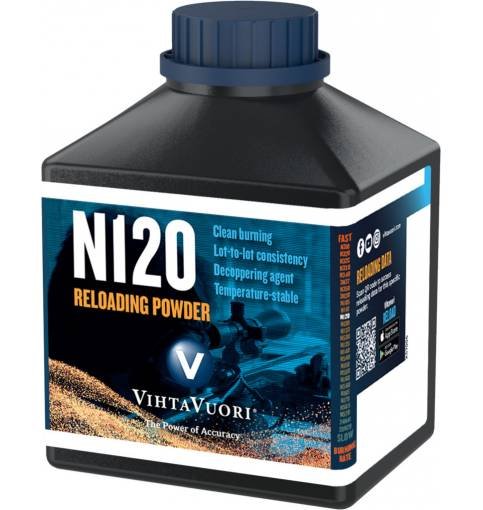 gunpowder price 2026 why gunpowder is expensive price of smokeless powder reloading powder cost trends gunpowder supply shortage